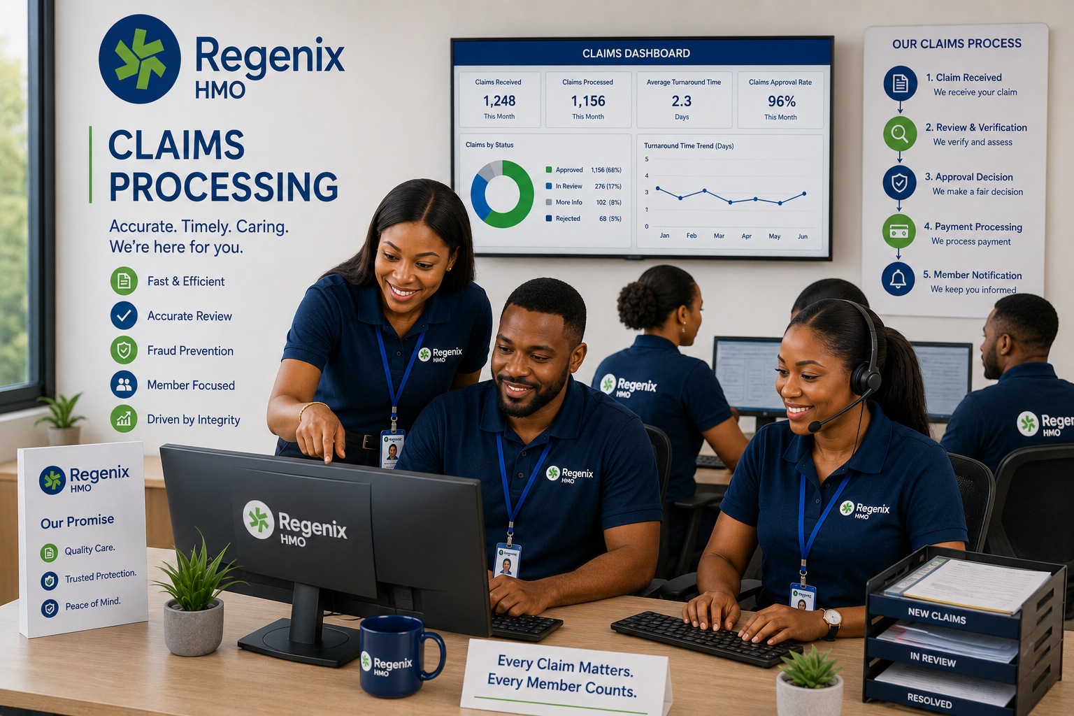 Claims Processing Team